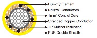 Split Concentric Halogen Free 400Hz Airport Cable